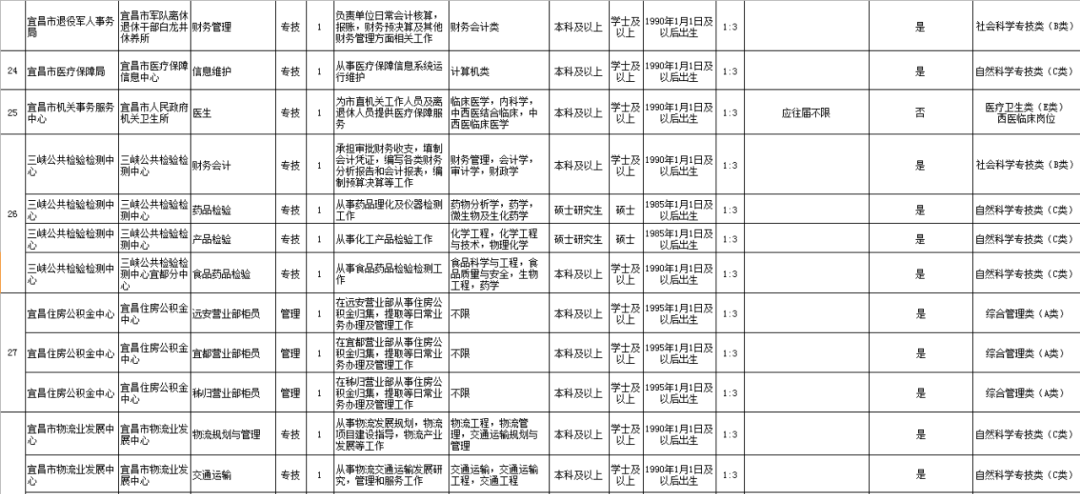 武汉桑拿技师招聘（最高享8万生活津贴）