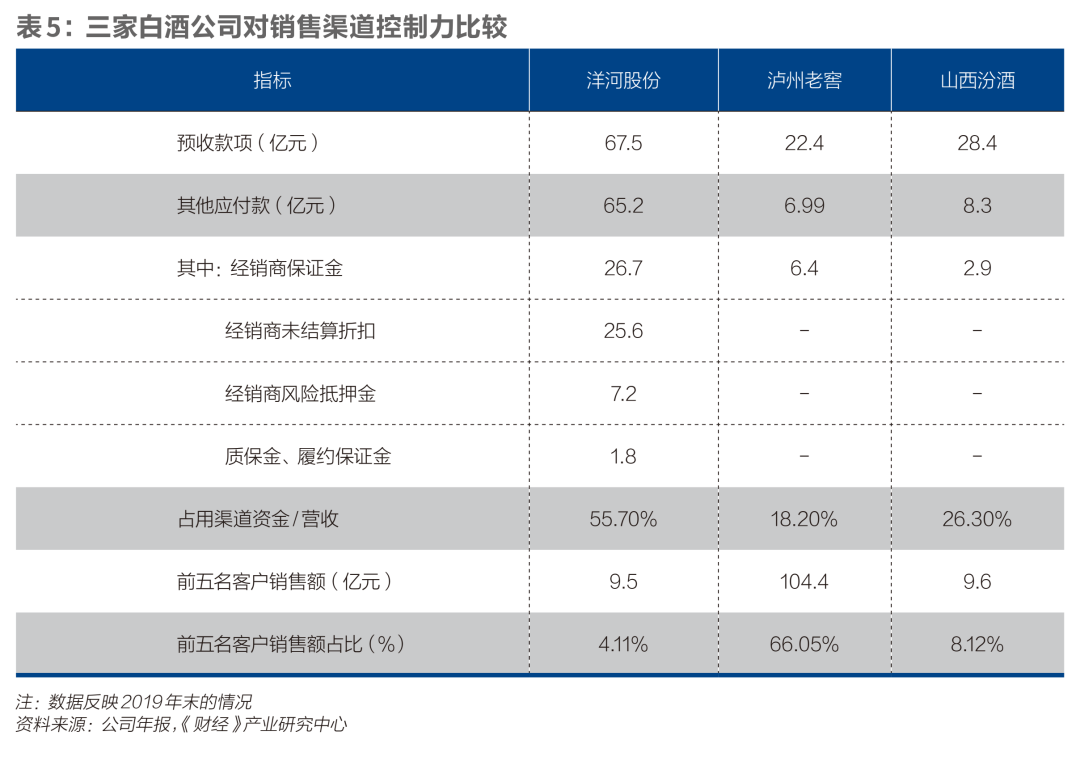 中国白酒，谁是老三？