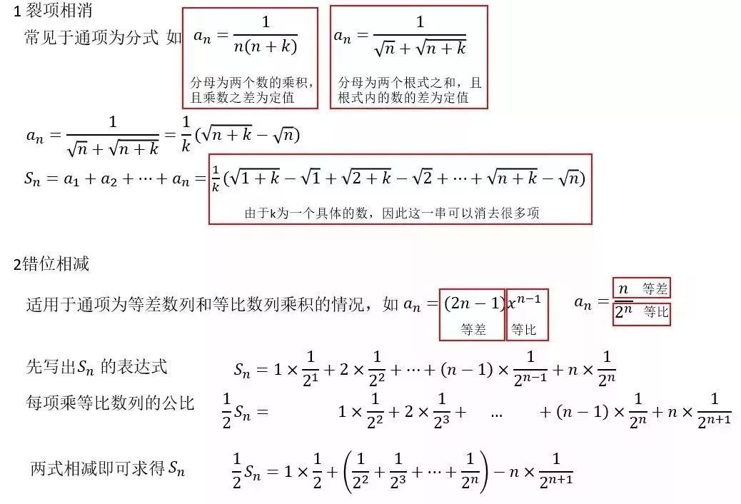 高中数学：各大题型详细解题方法总结，建议高考生收藏