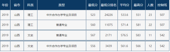 速递！辽宁省2021年高考分数线刚刚公布