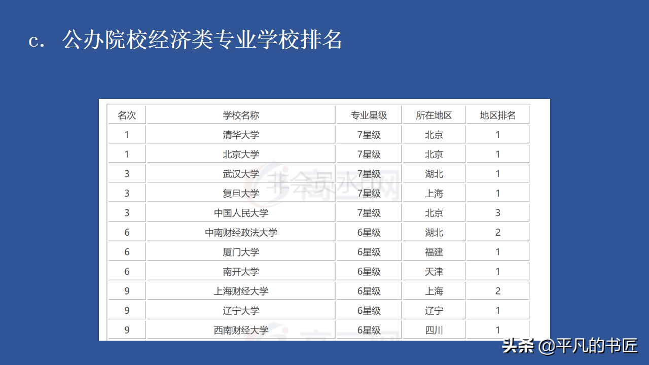 2022年高考志愿填报文科生报考指南