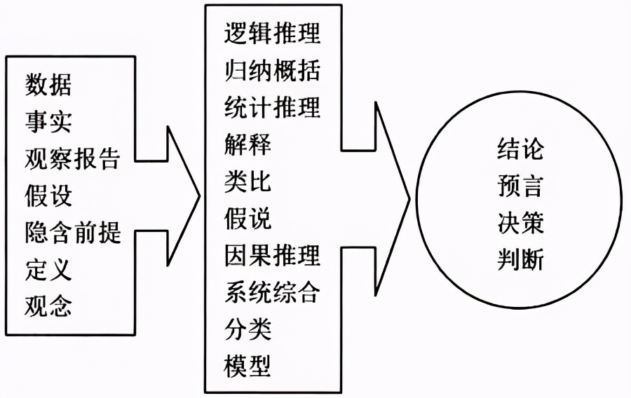 论证结构的图示图片