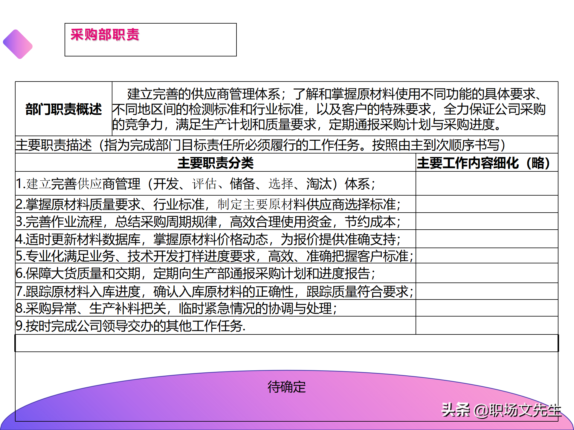 公司组织结构分析及解决思路，40页组织架构与岗位职责分析报告