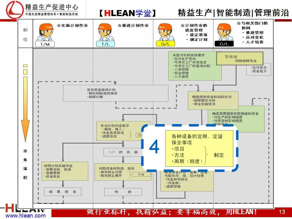 「精益学堂」TPM之现场管理篇