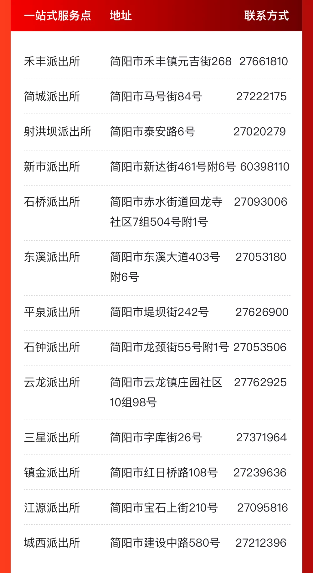 @成都人，这些事家门口就能办！一站式服务办证点来啦！