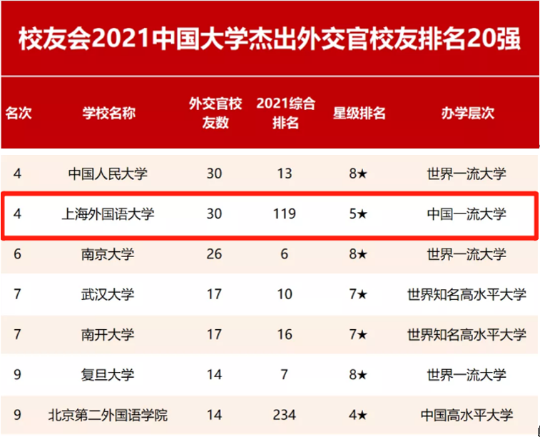 全国第一、上海第一！6大权威榜单，起底这所“双一流”名校的真正实力！