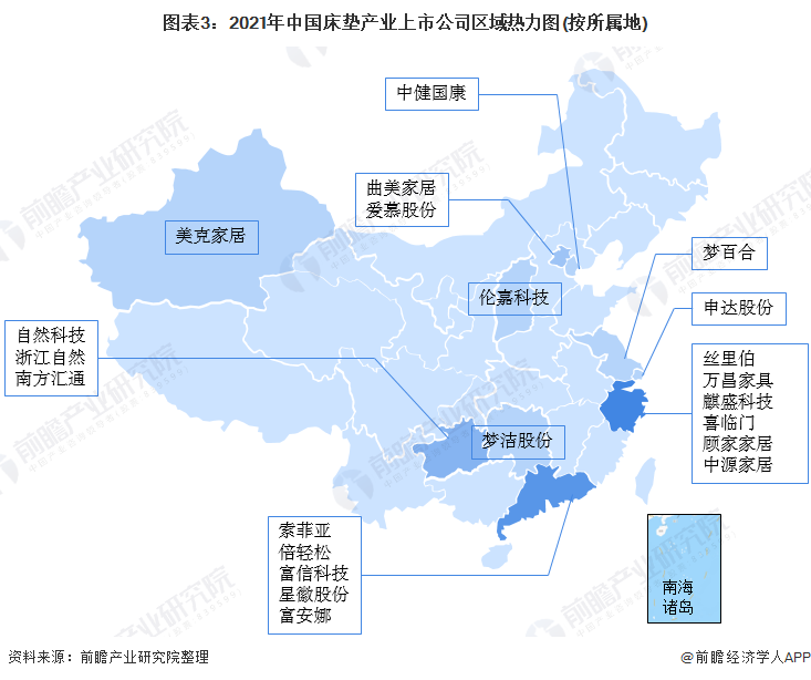 「最全」2021年中国床垫行业上市公司全方位对比分析