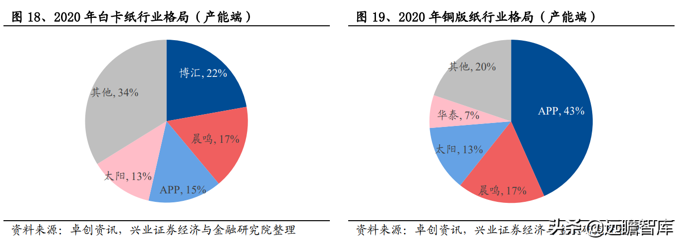 造纸行业：能耗双控的影响分析，废纸系与木浆系，谁受影响最大？