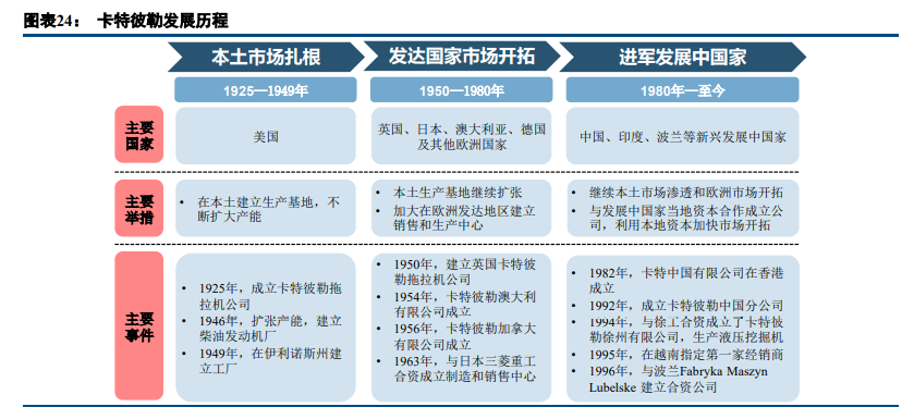 工程机械行业深度报告：成长性大过周期性，估值进入上行阶段