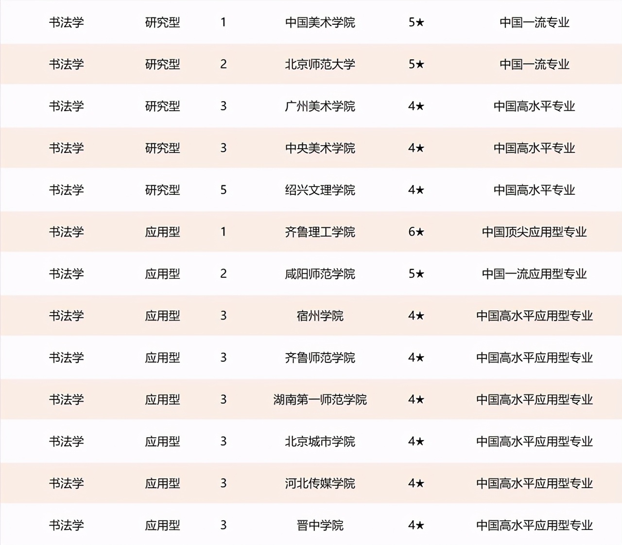 中国美术类各专业哪所大学比较强？速来参考2021最新排名