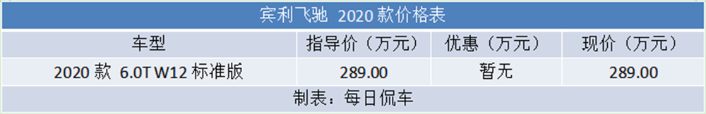 运动奢华两不误 全新立标有台面 全新一代宾利飞驰实拍简评