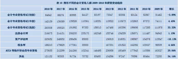 会计证书新报价表出炉!初级8.4万,中级14.2万,谁说吃不起榨菜