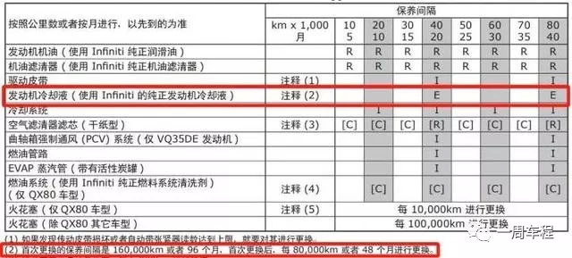 汽车发动机冷却液，你用对了吗？