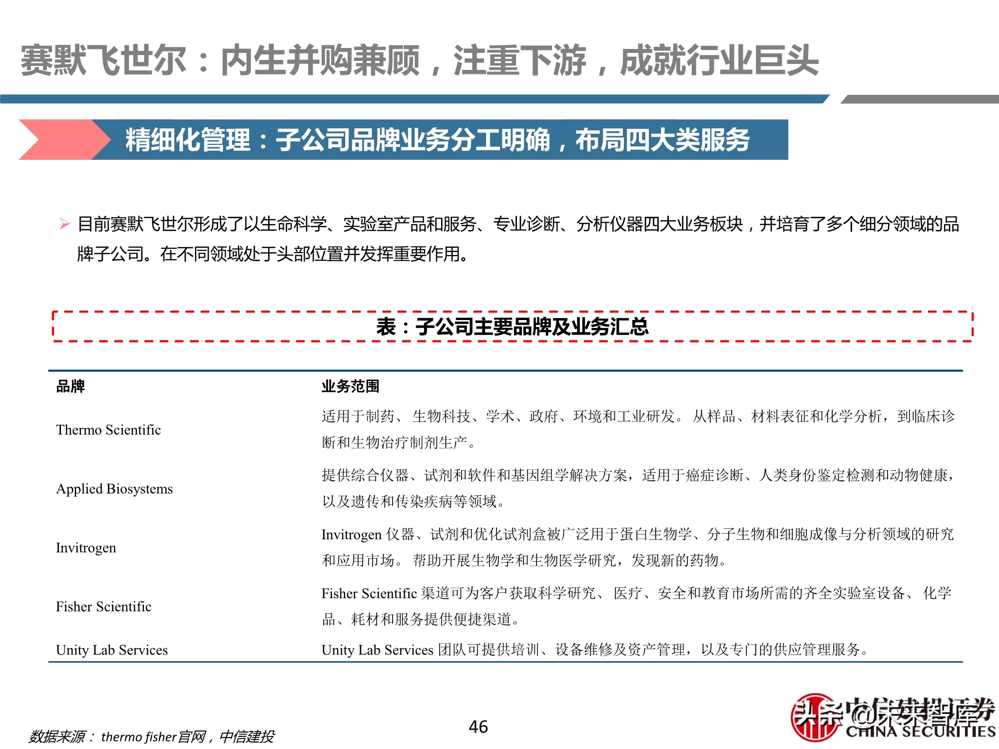 医药行业之科研试剂深度研究报告：迎接中国品牌崛起