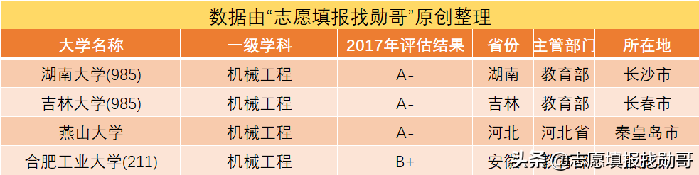 这所老牌机械院校，2次无缘211，又落选“双一流”，实在可惜