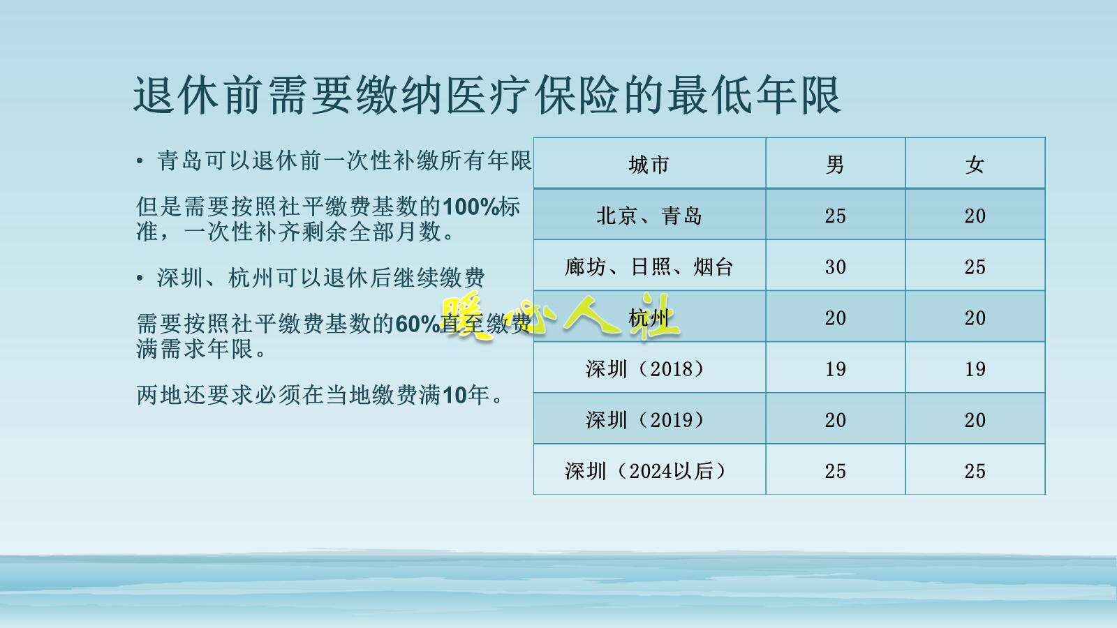 医保缴费年限有五大类，它们对我们有什么影响呢？