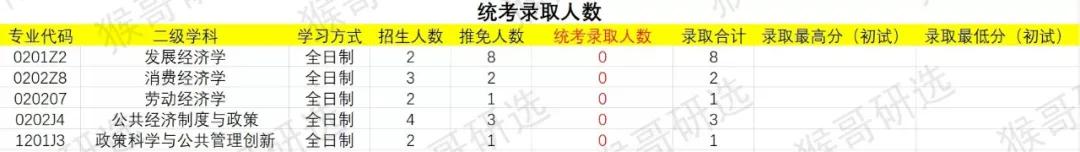 西南财经大学考研难度如何？各专业招录情况详解