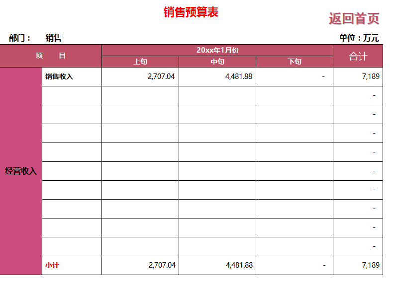 做会计不会做预算？别慌，10年老会计用财务预算系统3小就做好了