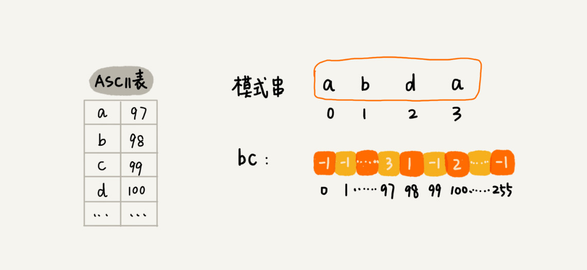 那些經典算法：字符串匹配算法BM算法