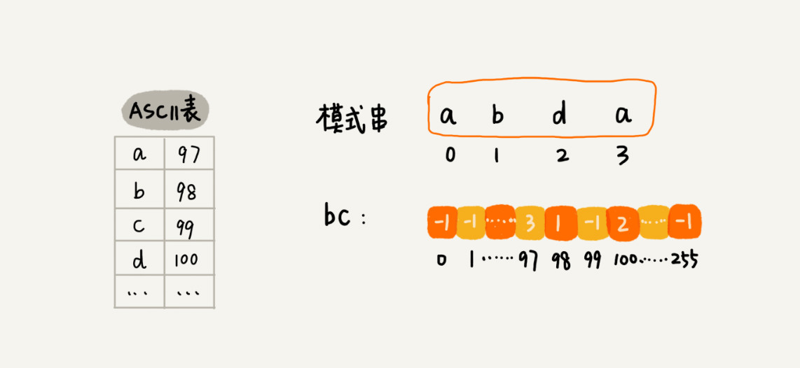 那些经典算法：字符串匹配算法BM算法