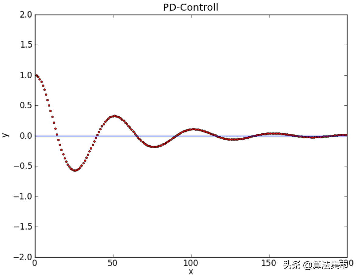 pid控制介绍:比例,积分,微分