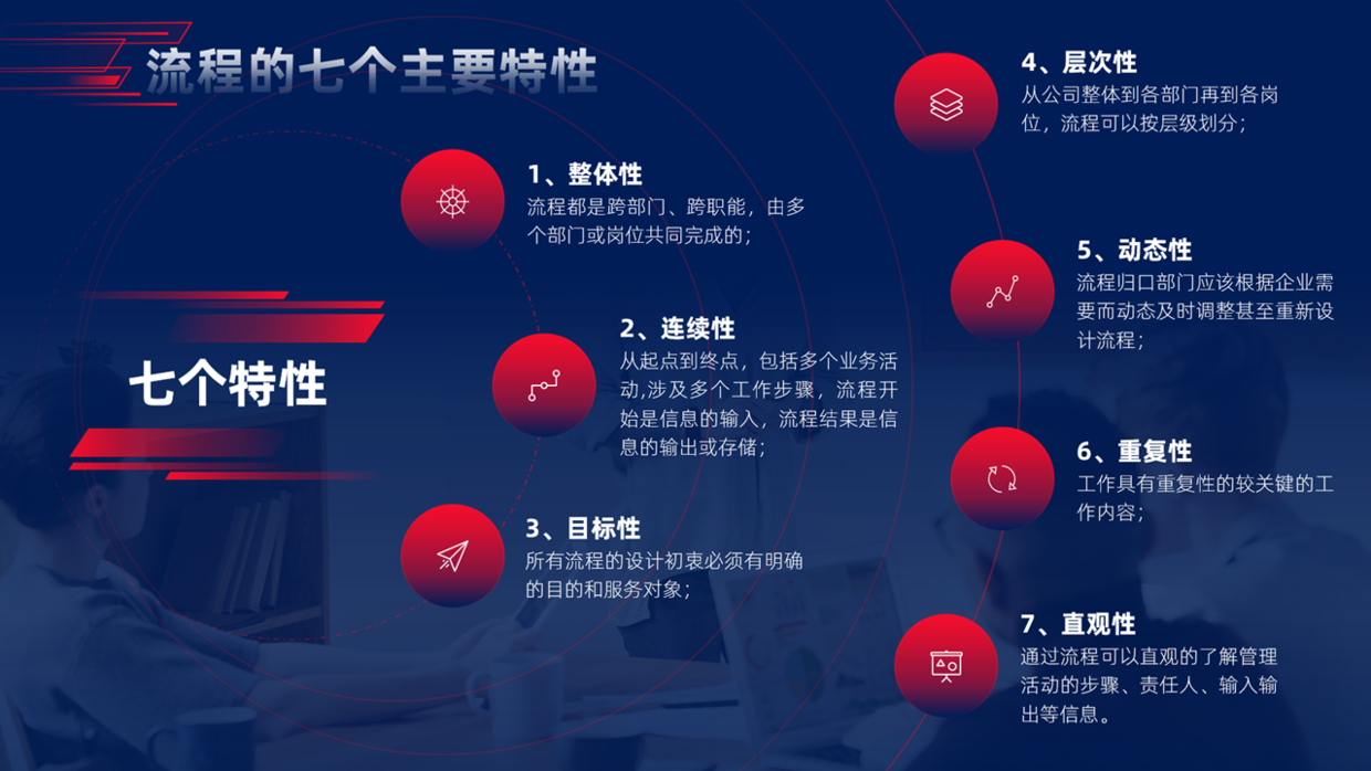 花了2个小时，帮朋友设计了一份培训PPT，效果很不错