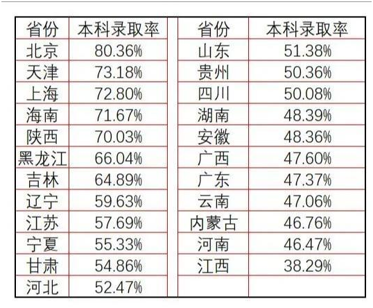 2017江蘇省高考難嗎(江蘇高考是不是艱難模式) - 鬱金香