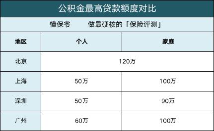 住房公积金怎么提取？公积金贷款划算吗？6大功能一次揭秘！