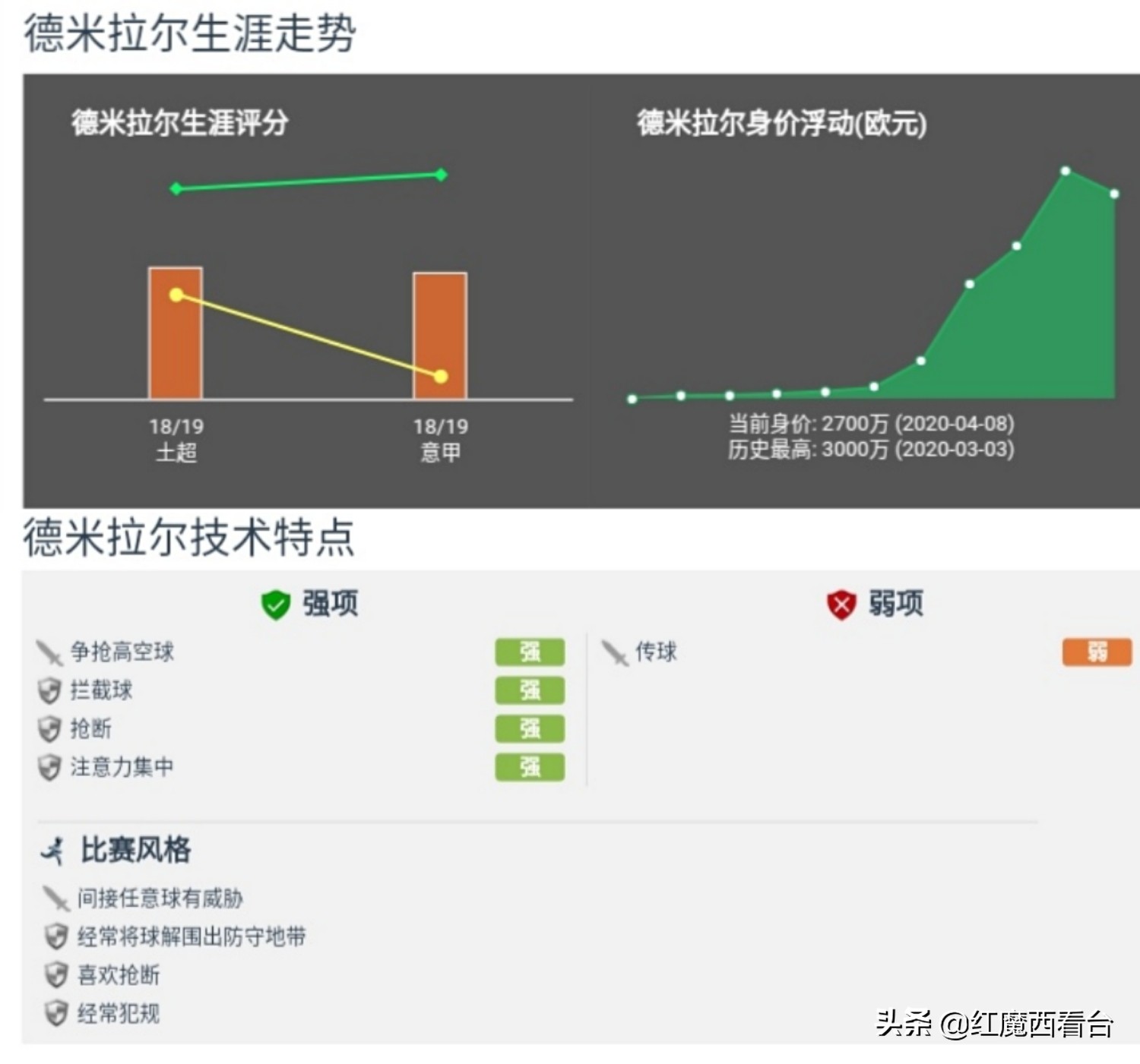 德米拉尔评论(深度：尤文图斯的未来十年，绿茵场上的铜墙铁壁—德米拉尔)