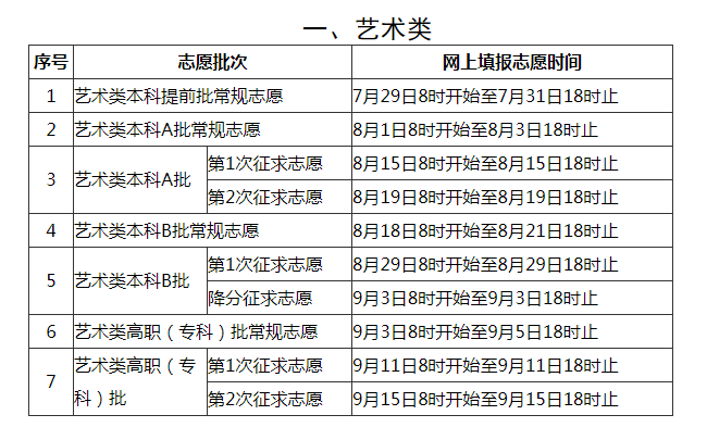 快讯！福建29日起填报高考志愿！录取规则公布！志愿填报有啥技巧？周六直播别错过