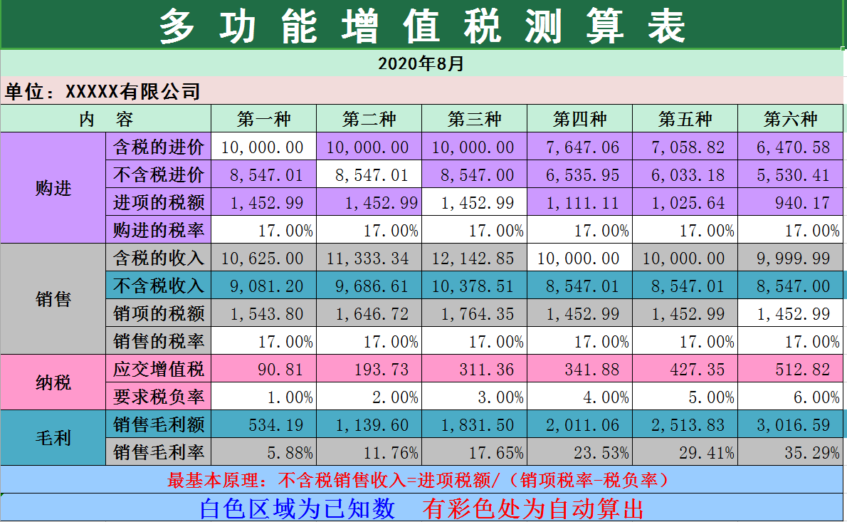 税负率是不是异常呢，财务一定要自查，一套表格帮你搞定