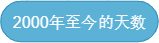 使用简易图形化编程工具Scratch（侦测积木）