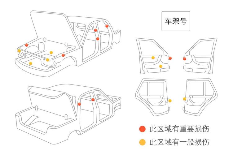 如何鉴定二手车 之 江淮 同悦