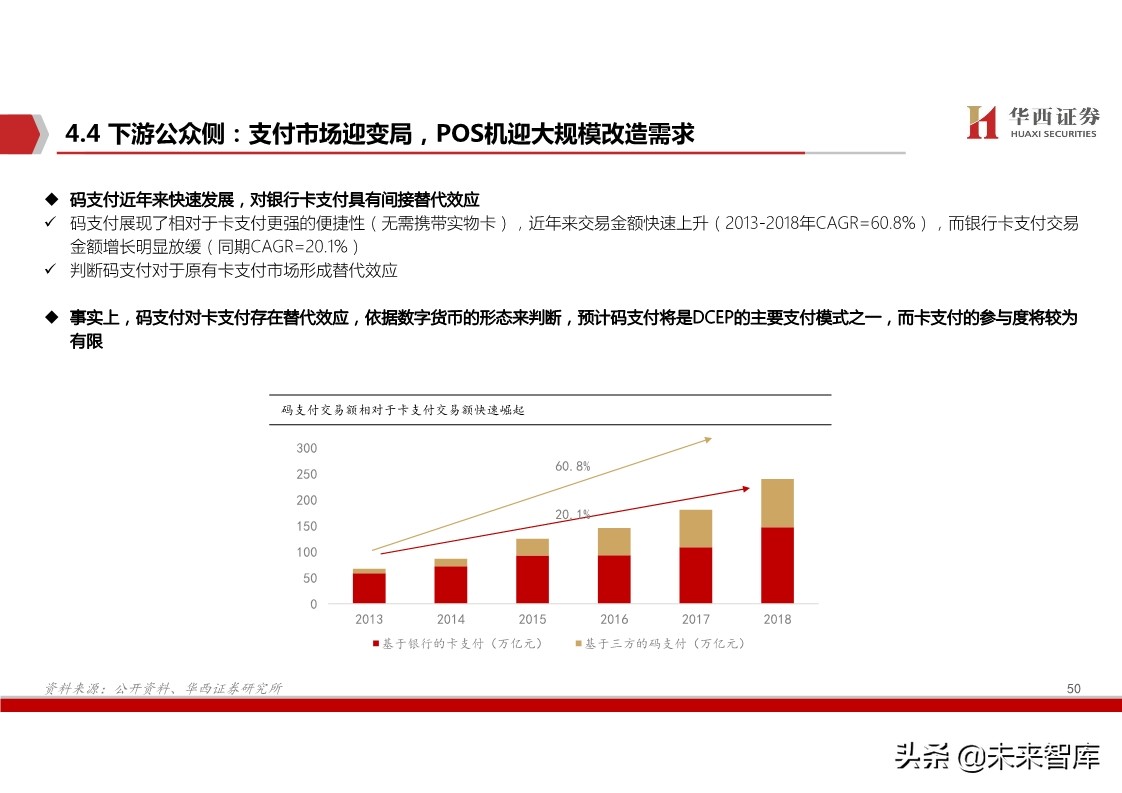 数字货币深度报告：基于纸币替代的空间与框架