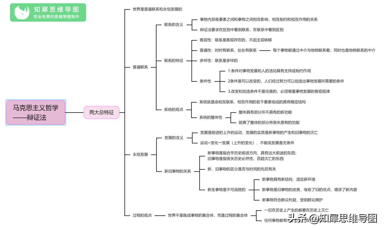 公务员考试最全考点汇总，思维导图一图秒懂，赶紧收藏