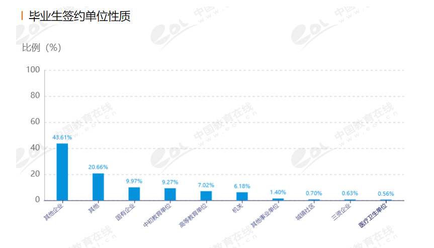 玉溪师范学院来啦！你听说过这所院校么？了解院校，一文即可