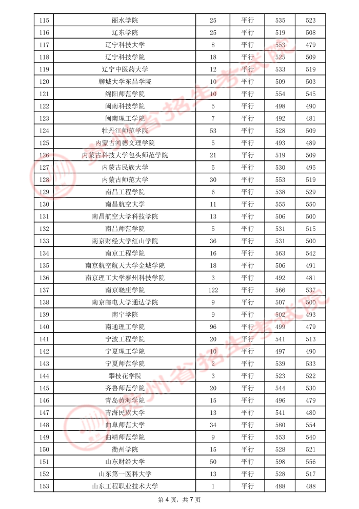 贵州高考：2021年贵州省高考第二批本科院校录取分数线