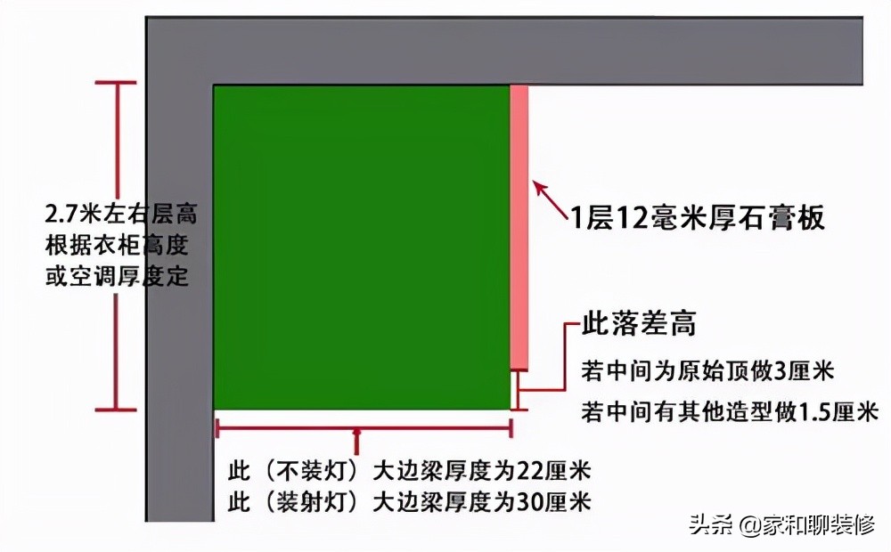 如何提升客厅设计感？不妨从吊顶入手，这种悬浮吊顶绝了