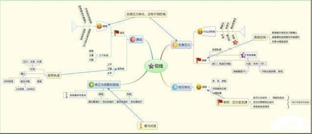 如果手中有几万块，能否做到“钱生钱”，不妨吃透这“九张图”