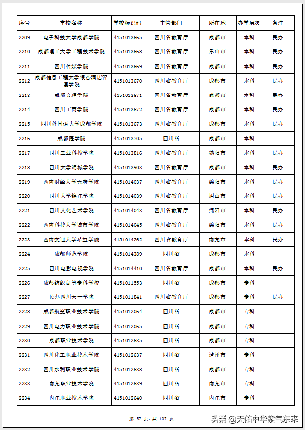 四川省126所普通高等学校（大学）名单