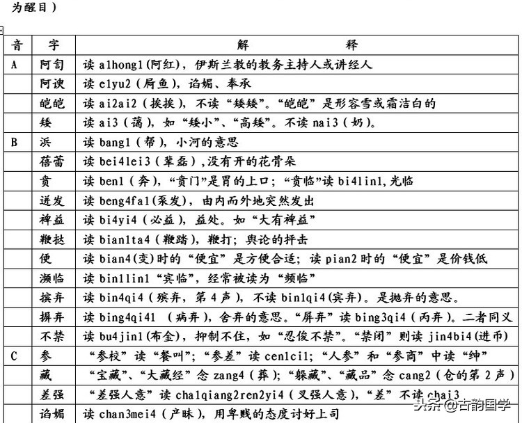 「容易被读错的汉字、地名、姓名2400例」，为孩子收藏了吧