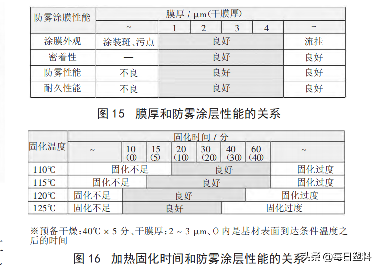 车灯技术丨汽车灯具起雾原因及解决对策