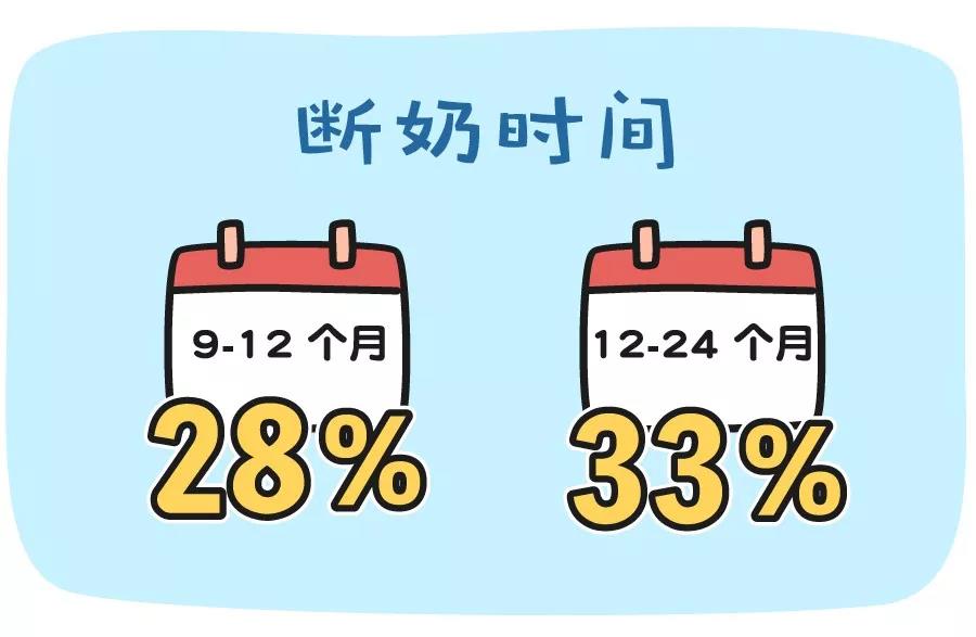 暴力断奶不可取，科学断奶只需这 4 招！轻松搞定