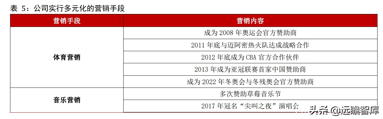 青岛啤酒：全球排行第五，历经百年、高端赋能，追逐百威、华润