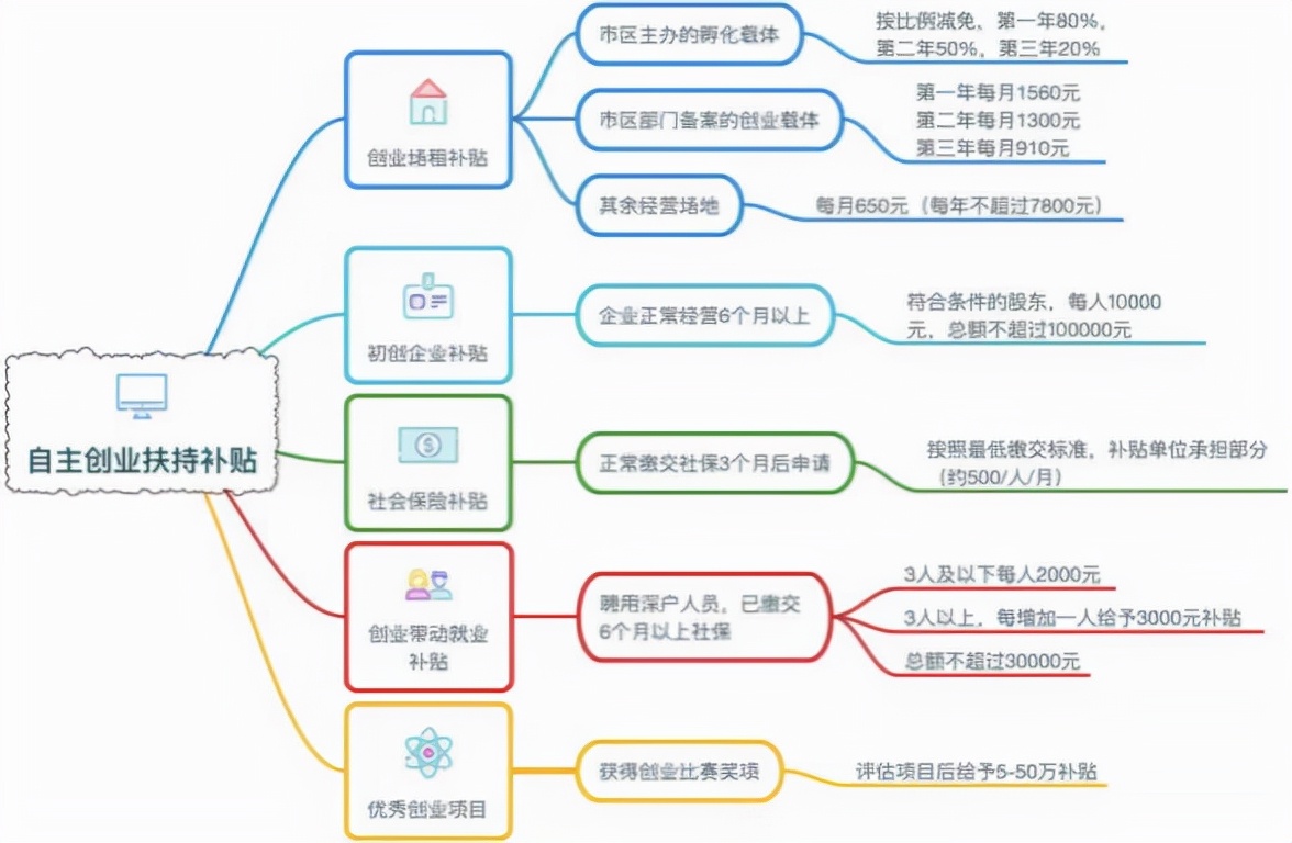 异地换工作前必看！换城市不再怕，一文教你解决社保公积金问题