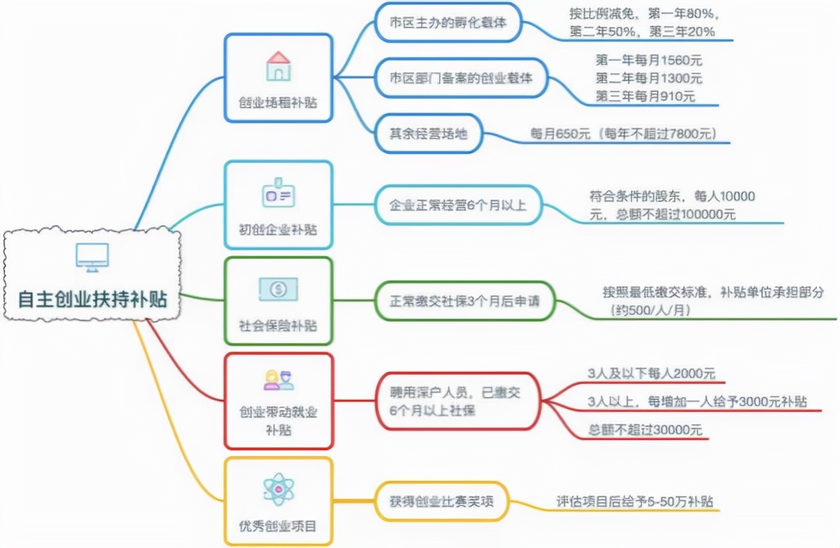 换工作跨省了社保怎么办，异地社保如何办理？