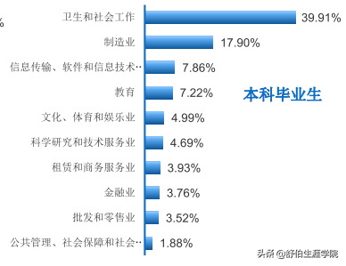广州中医药大学2019年专业排行榜！多少分能上？选科要求是？