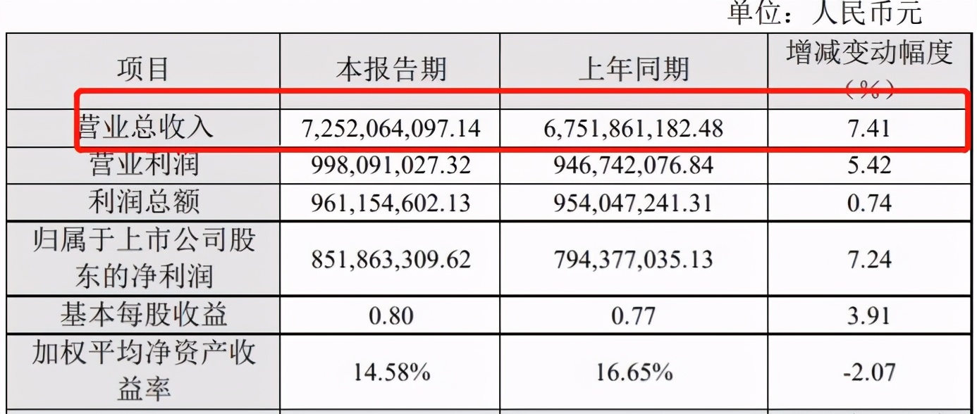 东鹏瓷砖属几线品牌？2020瓷砖十大品牌，一线明星刘涛代言