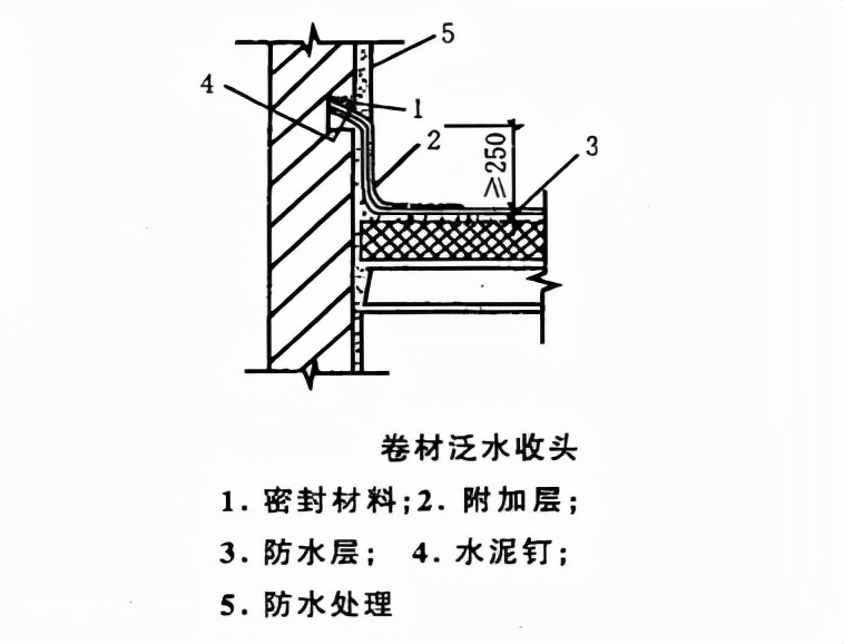屋面防水工程,屋面防水工程最低保修期为多少年