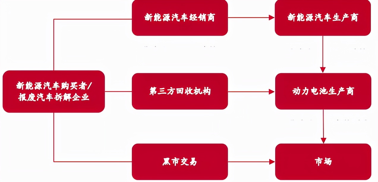 星空行研︱动力电池回收的AB面